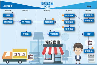 hi百貨服務(wù)設(shè)計(jì) 創(chuàng)新設(shè)計(jì)服務(wù)，提升顧客體驗(yàn)