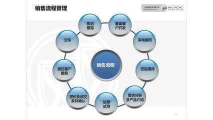 流程圖精煉術(shù) 如何用視覺之美呈現(xiàn)復雜商業(yè)模式